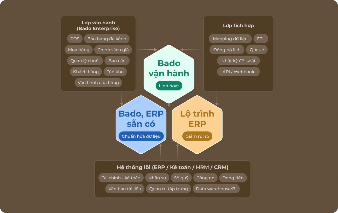 3 mô hình triển khai