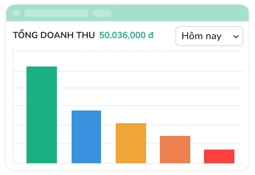 Báo cáo doanh thu – lợi nhuận tức thì