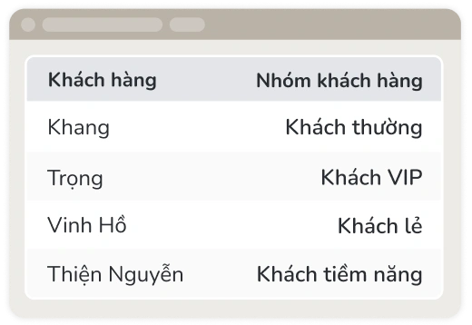 Phân loại khách hàng