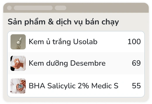 Phân tích hành vi mua sắm
