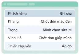 Ghi chú đơn hàng nhanh