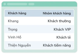 Phân loại khách hàng