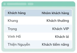 Phân loại khách hàng