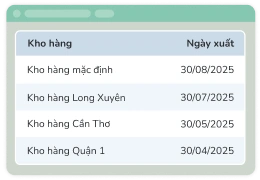 Lịch sử giao dịch